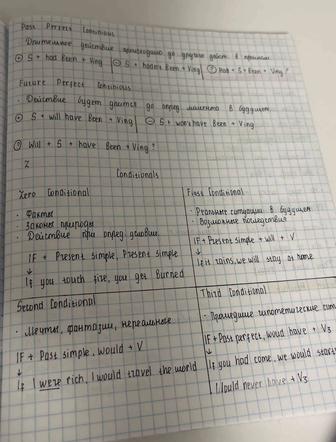 Пишу конспекты на заказ