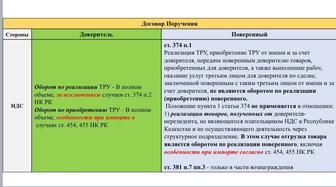 Набор текста, курсовых, перепечатка