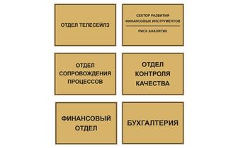 Брендирования полок, фелфтокеры, таблички указатели название улиц и ТП