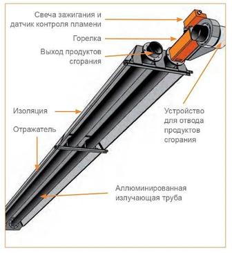 Газовое оборудование