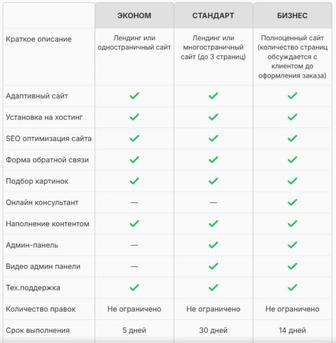 Вебсайт разработка