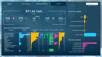 BI и Data аналитика