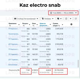 Продвижение бизнеса в социальных сетях