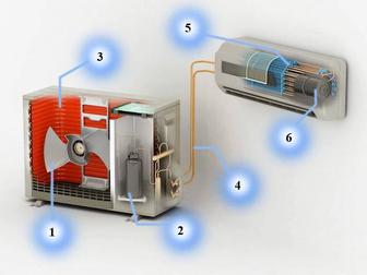 Профессиональный ремонт, монтаж и заправка сплит систем