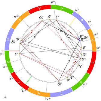 Астролог, нумеролог