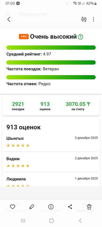 Газель и два грузчика по городу 24/7