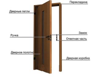 Установка межкомнатных дверей