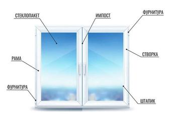 Ремонт окон и дверей из ПВХ и алюминия