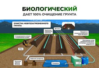 Технология биологической очистки нефтезагрязненных почв Smart Eco Field