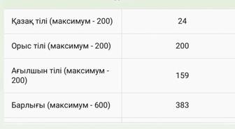 Репетитор по русскому языку к НИШ, БЫЛ/КТЛ, РФМШ, СОРТ/С ОЧЕНЬ