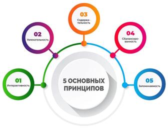 Слайд, презентация presentation