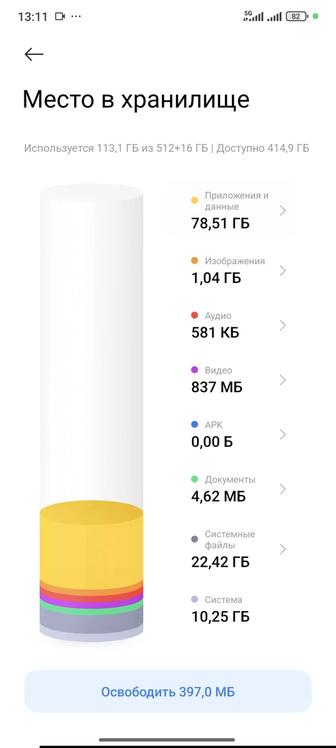 Продам телефон
