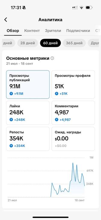 Тик ток аккаунт