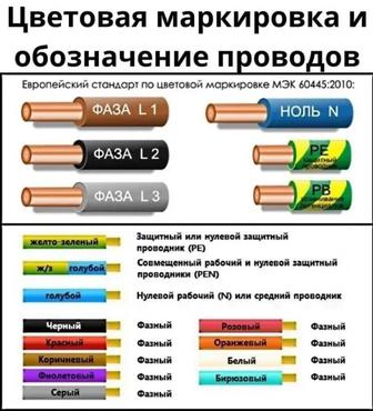 Электрика