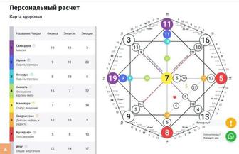 Матрица Судьбы Нумерологический прогноз