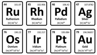 Концентраты прием/покупка/скупка
