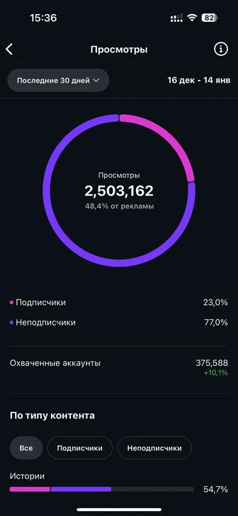 Таргетолог