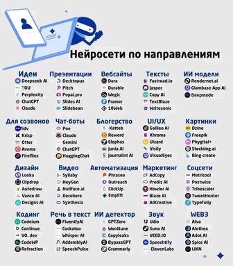 SEO продвижение, Интернет магазины, сайты, ИИ интеграции, SEO копирайтинг