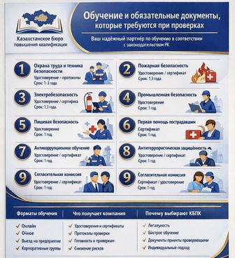 Повышение квалификации