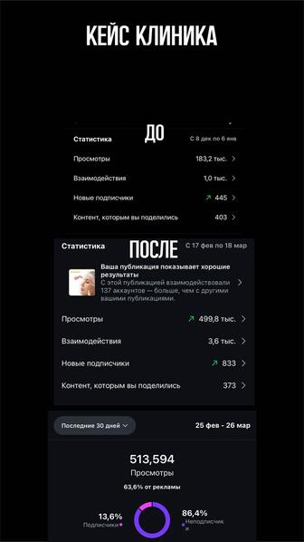 SMM (смм), мобилограф, таргетолог, сайты, автоворонки, чат-боты, продвижен