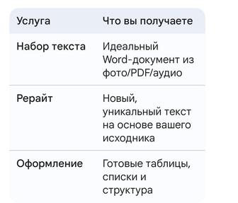 Перепечатка текста и создание контента, за 1 страницу или 1000 знаков 1000