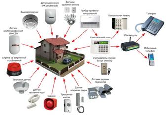 Видеонаблюдение