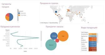 Разработка excel или Google таблиц (шаблоны) с дашбордами