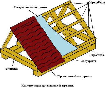 ремонт дома снаружный внутри