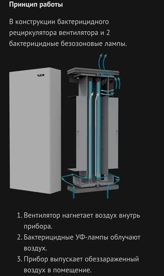 Рецеркулятор кварц лампа бактерия ультрофиолет