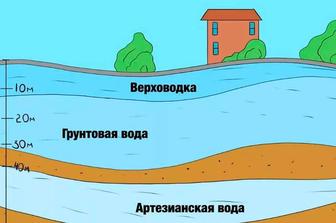 Вода(Артезиан)