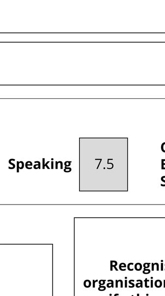 Репетитор по английскому. Разговорный английский.