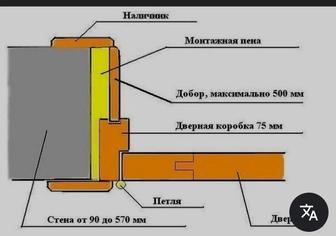 Межкомнатные двери