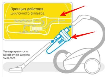 Фильтр циклон для пылесосов.