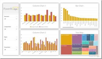 Курс Power bi+Power Query+Dax формулы+SQL