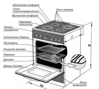 Ремонт плит электо-газовых духовых шкафов