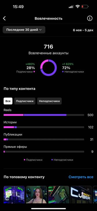 SMM - менеджер