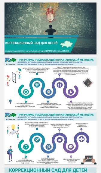 Разработка презентабельных презентации и инфографики