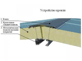 Монтаж и установка Сэндвич Панелей