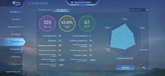 Продажа аккаунта