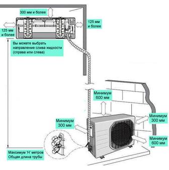 Установка кондиционеров любой сложности!