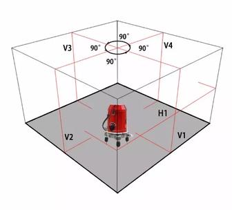 Лазерный уровень — 5 линий