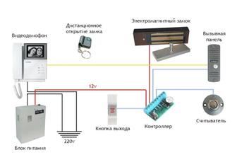 Домофон, видеодомофон монтаж,