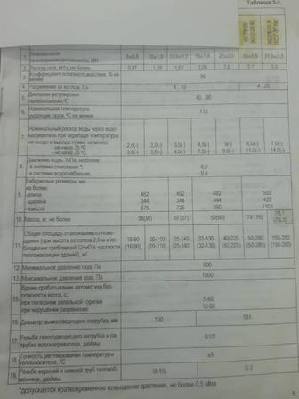 Газовый котел б/у двухконтурный КЕБЕР в количестве 2 шт.