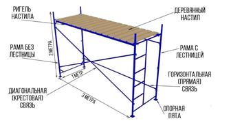 Аренда строительных лесов