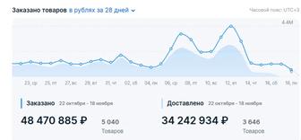 Введение кабинета OZON