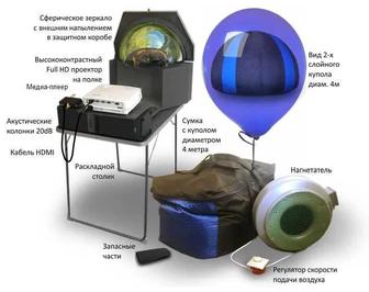 Мобильный планетарий. Готовый бизнес.