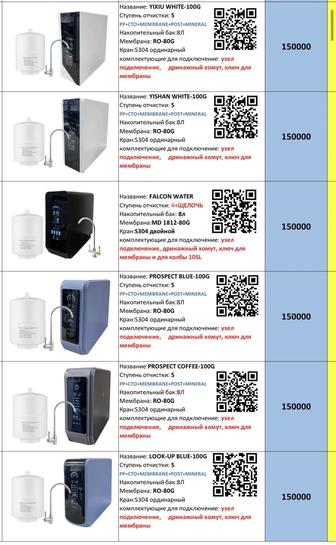 Фильтр для воды , Установка , Замена фильтр