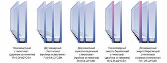 Замена стеклопакетов на окна и двери
