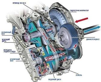 Ремонт АКПП вариатора дсг роботов с гарантией до 1года