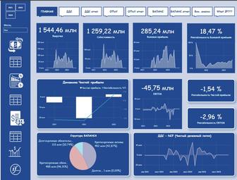 Управленческая/финансовая отчетность в Power BI